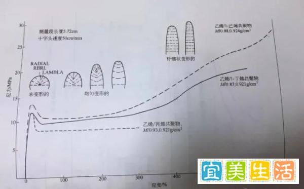 原材料物性表中的数据到底应该怎么用？这篇文章教你看懂重点！