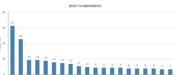《弹道学报》弹道学、武器系统中文核心期刊