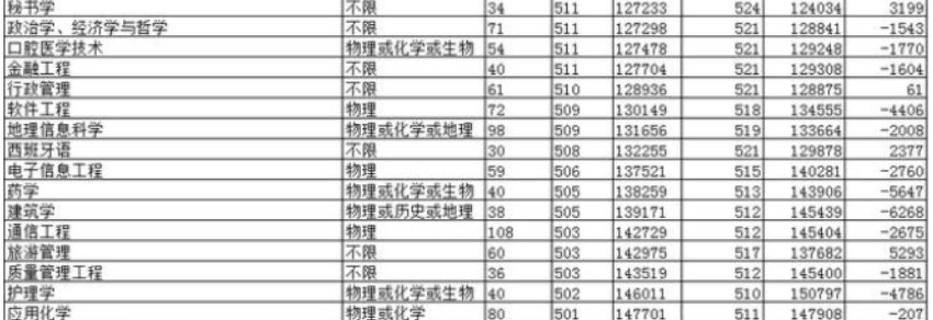 聊城大学2021录取分数线多少分