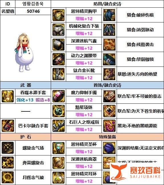DNF：7月男气功韩服配装参考奉上！来学大佬的搭配思路