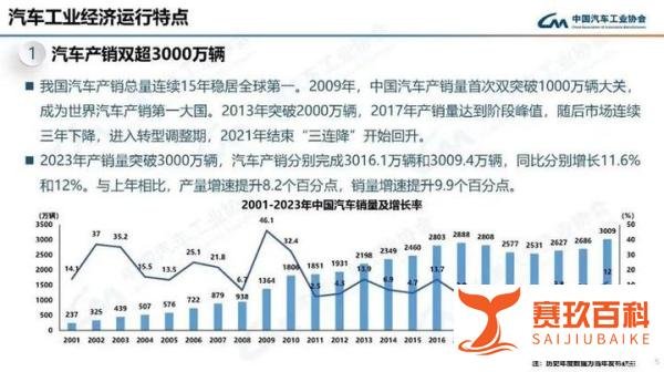 理性看待中国成全球最大汽车出口国
