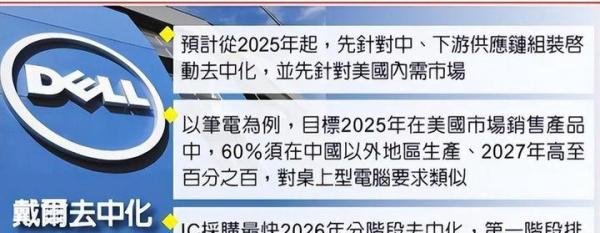 甘当美国去中国化马前卒：戴尔、惠普宣布退出中国产业链