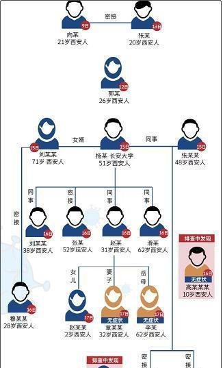 被造谣和护士开房确诊男子发声 这是咋情况？