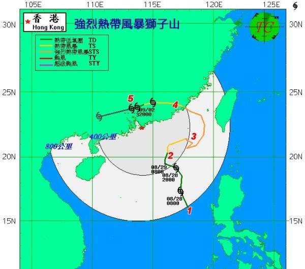 八号风球与李氏力场