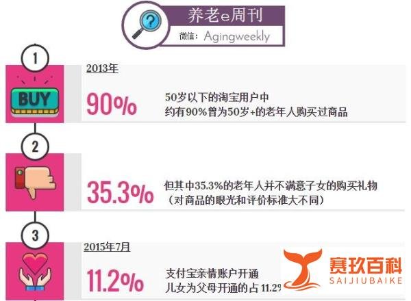 请回答2017：阿里巴巴与400万老人的故事怎样了？