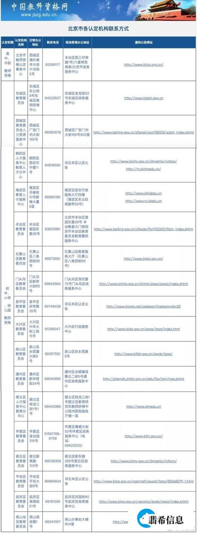 教资认定公告该从哪儿找？31省认定官网赶紧收藏！