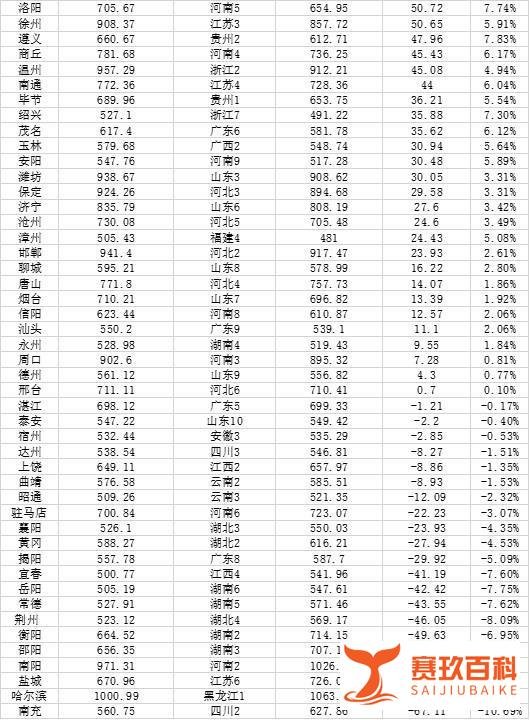中国城市人口大数据:91市超500万人 这是咋情况？