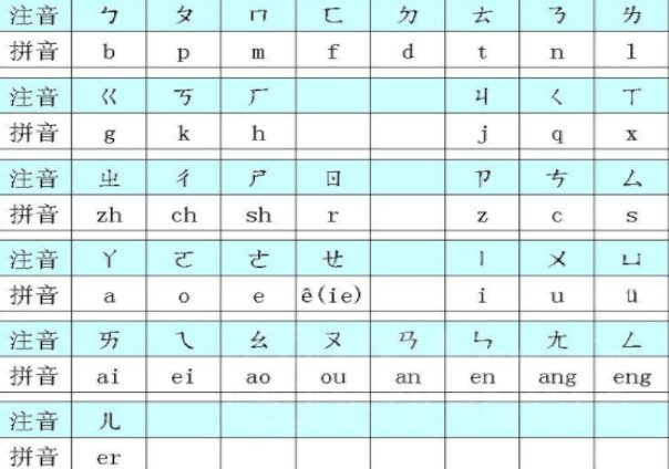 拼音和注音分别是什么？