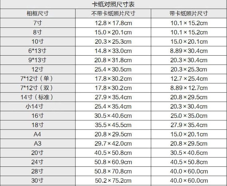 12寸、16寸、18寸、21寸、30寸分别是多大？