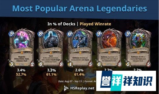 炉石传说竞技场哪张橙卡最受欢迎？巫妖王早就过气啦！