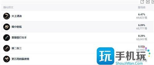 英雄联盟无畏战车斗魂竞技场出装推荐-无畏战车斗魂竞技场怎么出装