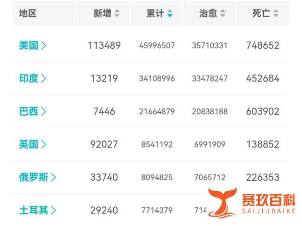 普京宣布：10月30日至11月7日全国放假！