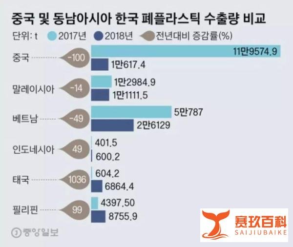 韩国17万吨的垃圾山烧了三个月！雾霾的锅却让我们来背？