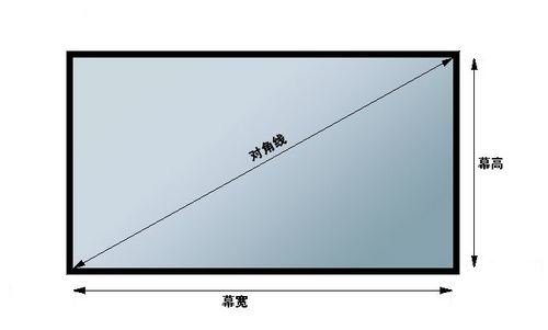 1寸等于多少厘米？