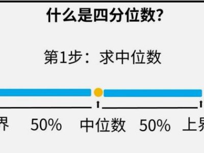 什么是上四分位数？