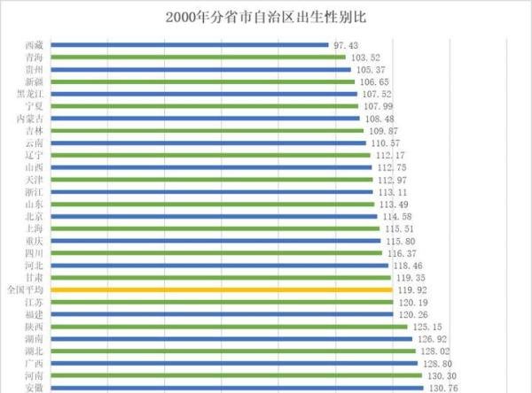男孩女孩一个样？