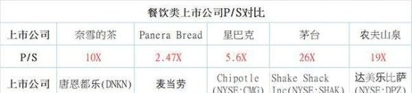 “伪日系”网红奈雪的茶为何首日就破发了？