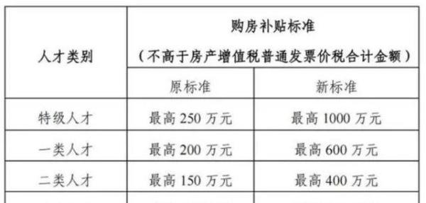 拿到诺贝尔奖，到东莞买房补贴1000万