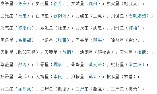 姜子牙总共封了多少神？