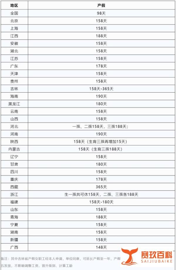 婚假延长至15天？官方回应！附全国婚假、产假、育儿假最新标准