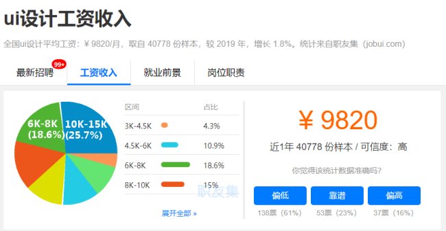 26岁淘宝美工失业，压力大，感觉做这行累，转行怎么样？