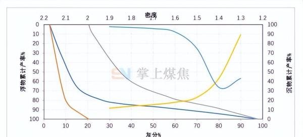 煤炭为什么要洗?洗煤流程是什么?