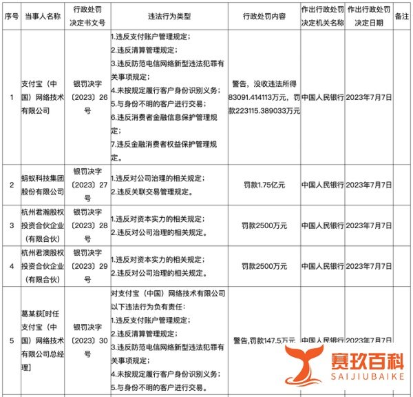 蚂蚁集团被罚款71亿元背后：上市曾紧急叫停，马云已不再是实控人