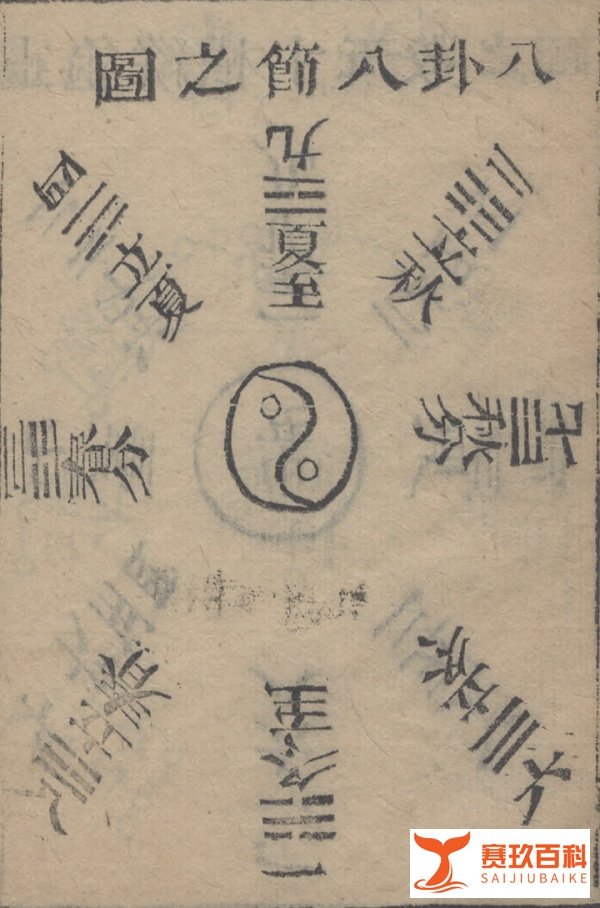 奇门遁甲中的时与空