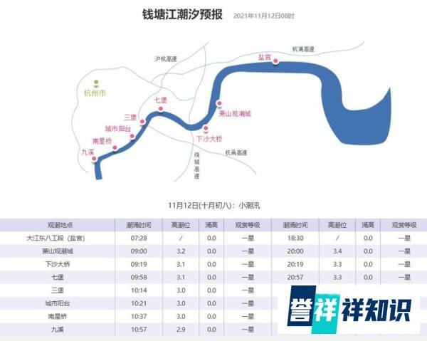 2021钱塘江大潮时间表（持续更新）