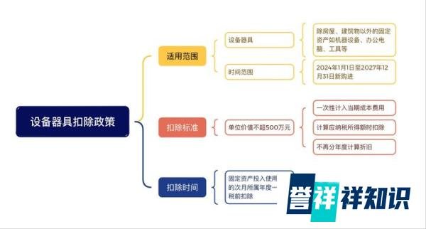 企业所得税新规来了！10月1日起正式施行