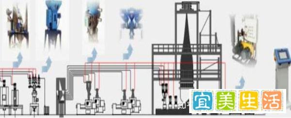 低压气力输送系统
