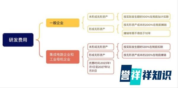 企业所得税新规来了！10月1日起正式施行