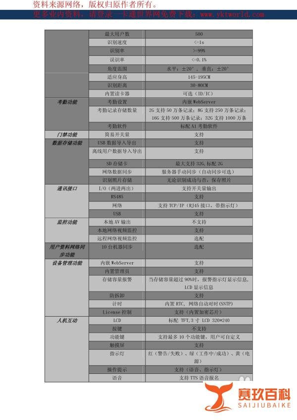 飞瑞斯辨脸通E205人脸识别考勤机说明书:[1]