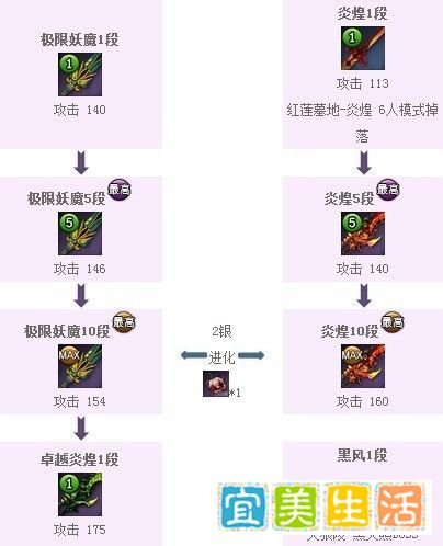 剑灵武器成长树