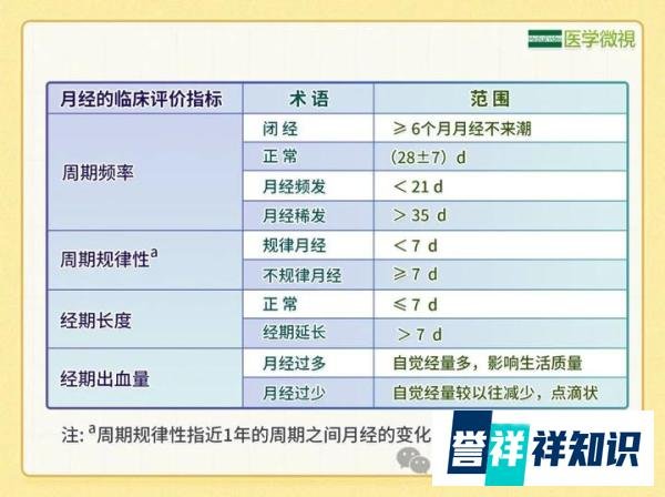 “大师”用断肠草熬药汤致人死亡，月经失调要小心！