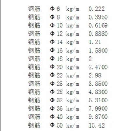 钢筋一米的重量是多少？