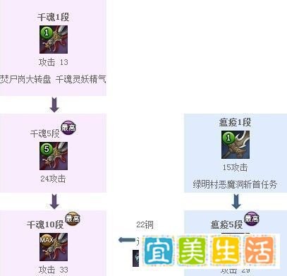 剑灵武器成长树