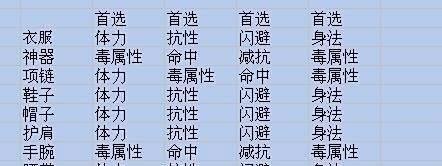 天龙八部3逍遥怎么加点