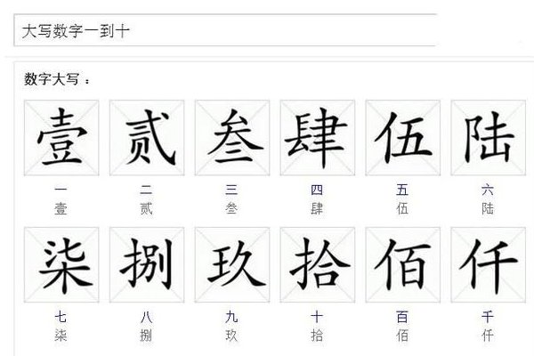 123456元用大写汉字（人民币）怎么写