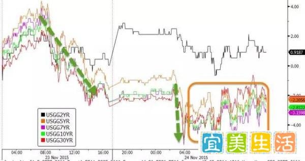 土耳其击落俄罗斯一架战机，打出全球金融市场一身“冷汗”