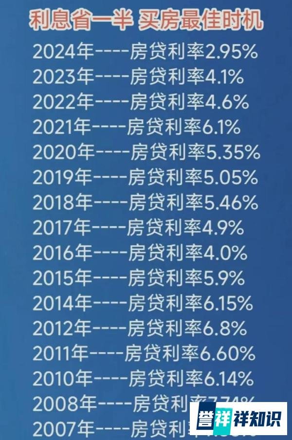 最低2.65%！多地银行下调房贷利率，现在是不是买房的最佳时机？