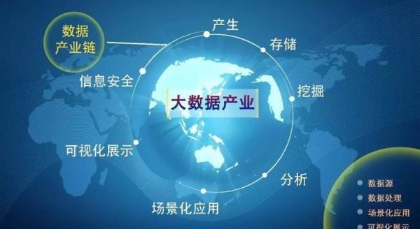 贷款行业怎么通过大数据精准获客？