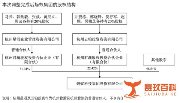 蚂蚁集团被罚款71亿元背后：上市曾紧急叫停，马云已不再是实控人