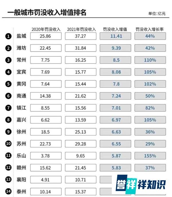 “苏大强”多地罚没收入大涨