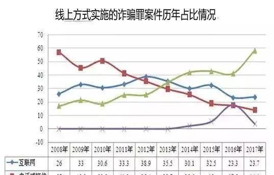 5万对夫妻离婚原因曝光！婚姻里第一杀手不是出轨，而是……