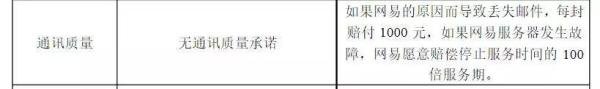 网易付费企业邮箱和免费企业邮箱对比
