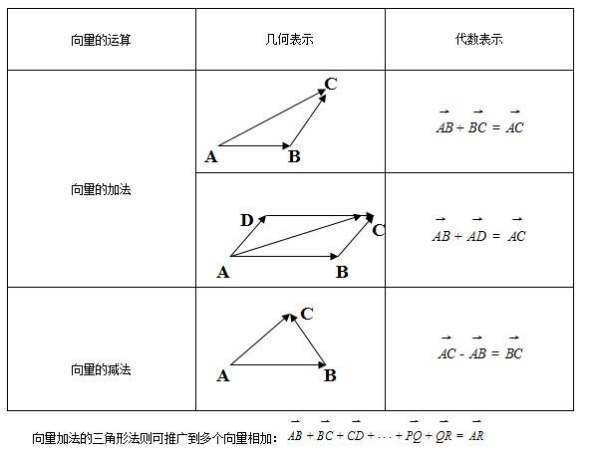 向量的模长公式是什么?