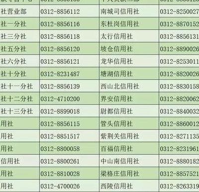 农村信用社客服电话(农村信用社客服电话955)