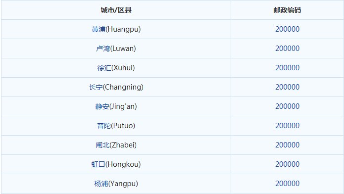 上海青浦的邮编是多少