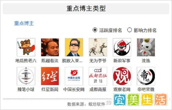 敲响警钟！侮辱英烈要坐牢，网络大V辣笔小球被批捕舆情分析